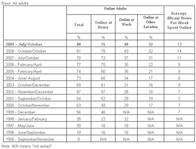 Harris Poll Chart