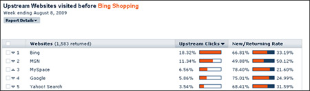 Hitwise Bing Shopping info