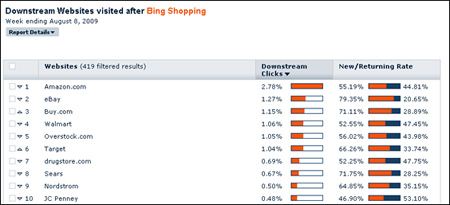 Hitwise Bing Shopping info