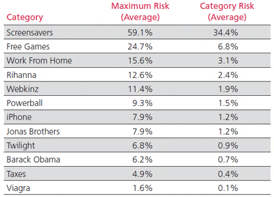 Hitwise Risks