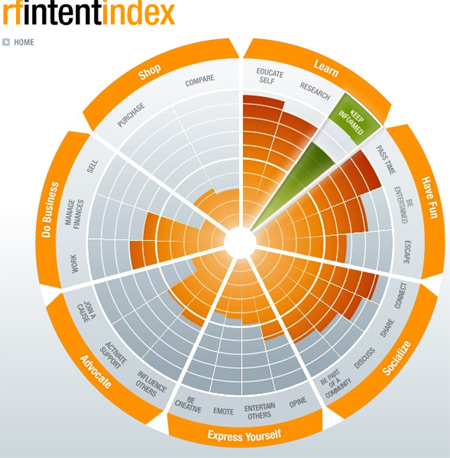 Intent Index Intent Index