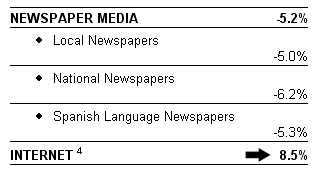 TNS Media Intelligence