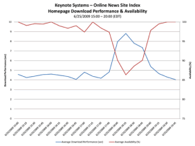 Keynote traffic graph