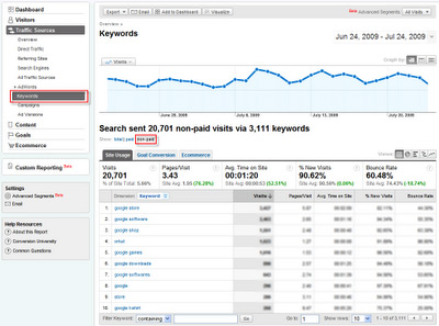 Keyword Analytics