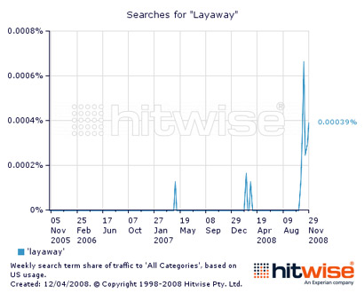 Layaway Searches