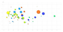Google's New Visualization API