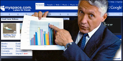 MySpace Gets 80% of Social Network Visits