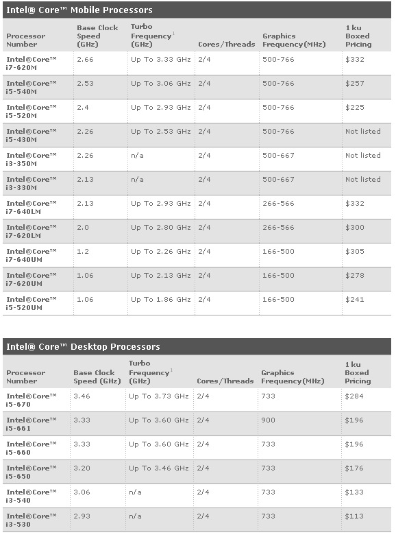 New Intel Processors