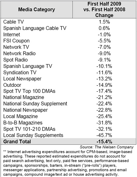 Nielsen - by media category
