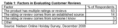 Nielsen Customer Review Data