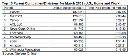 Nielsen - Parent Companies