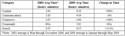 OPA Chart - Hours to Minutes