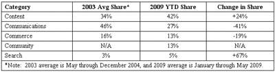 OPA Chart - Percentages