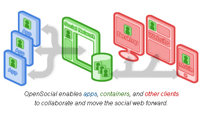 Open Social