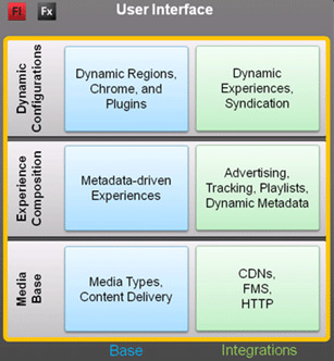 OSMF User interface
