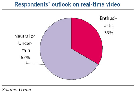 Outlook on Real-Time Video
