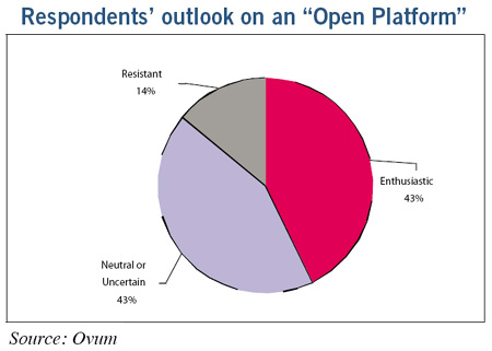 Outlook on an Open Platform