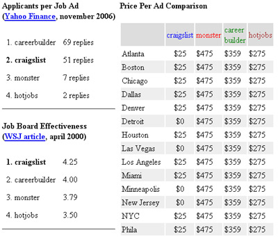 real estate ads. ads and real estate ads in