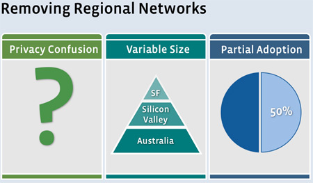 Removing Regional Networks Removing Regional Networks