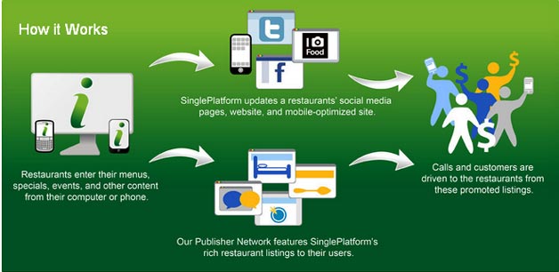 SinglePlatform in Google's sights?