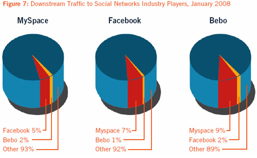 Hitwise Shows Social Graphs To Marketers
