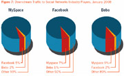 Hitwise Shows Social Graphs To Marketers