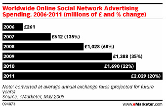eMarketer