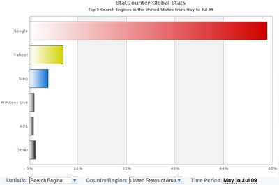 Statcounter Global Stats
