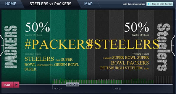 NFL and Twitter
