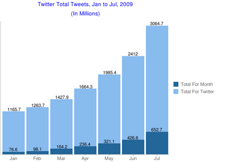 Total Tweets