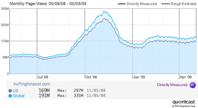 Monthly Page Views - ryanspoon.com Monthly Page Views - ryanspoon.com