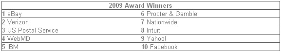 Top Ten Trusted Brands