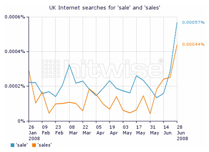 UK Internet UK Internet