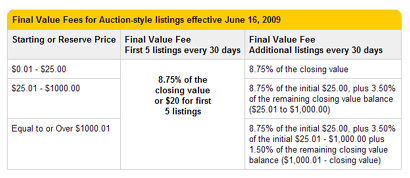 Value Fees
