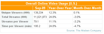 Nielsen - VideoCensus Info