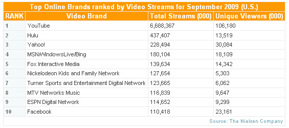 Nielsen - VideoCensus Info
