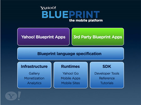 Yahoo! Blueprint