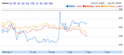 Yahoo Buying Rumors