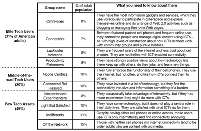 10groups
