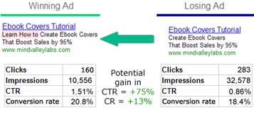 PPC - Learn to