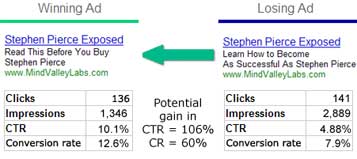 PPC - Warning Before