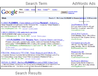 Google pay per click advertising over 4 billion dollars(that is four bllion dollars with a b!) Google pay per click advertising over 4 billion dollars(that is four bllion dollars with a b!)