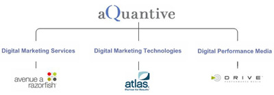 aQuantive
