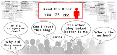 Blog Marketing