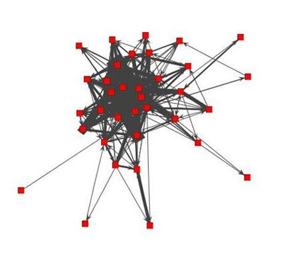 Discussion Person Network