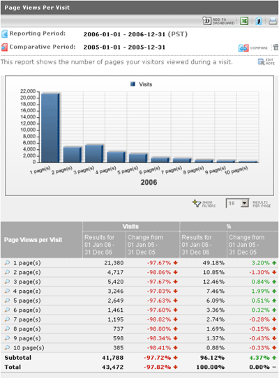 stats