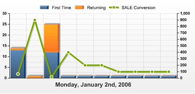 visitors graph