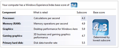 Experienceindex