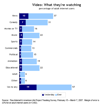 Video: What They're Watching