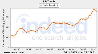 Web Analytics Jobs